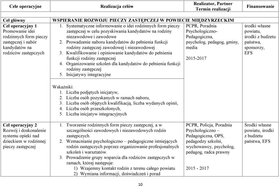 Systematyczne informowanie o idei rodzinnych form pieczy PCPR, Poradnia zastępczej w celu pozyskiwania kandydatów na rodziny Psychologicznoniezawodowe i zawodowe Pedagogiczna, 2.