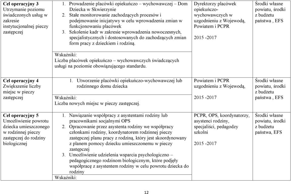 Szkolenie kadr w zakresie wprowadzenia nowoczesnych, specjalistycznych i dostosowanych do zachodzących zmian form pracy z dzieckiem i rodziną.