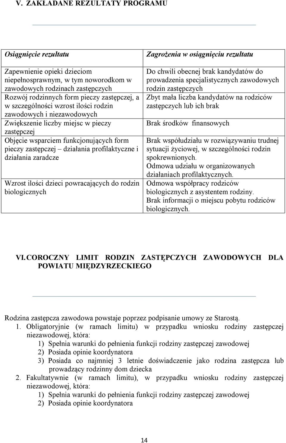 działania zaradcze Wzrost ilości dzieci powracających do rodzin biologicznych Zagrożenia w osiągnięciu rezultatu Do chwili obecnej brak kandydatów do prowadzenia specjalistycznych zawodowych rodzin