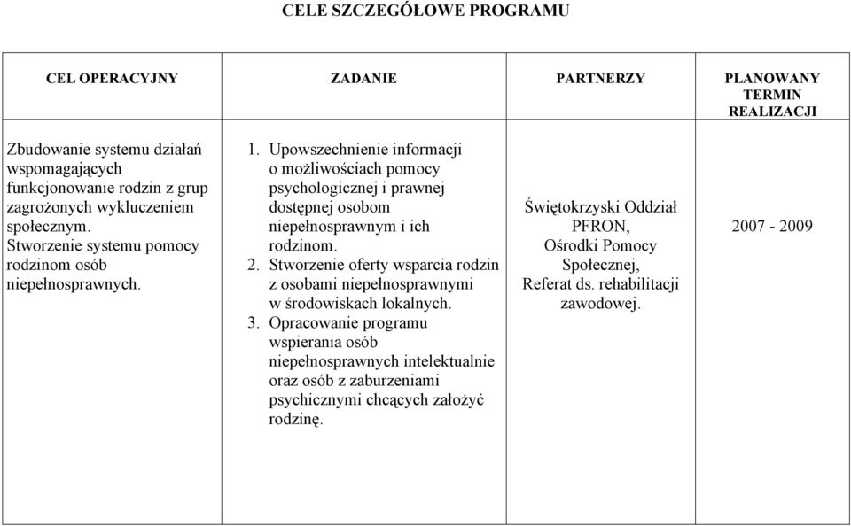 Upowszechnienie informacji o możliwościach pomocy psychologicznej i prawnej dostępnej osobom niepełnosprawnym i ich rodzinom. 2.