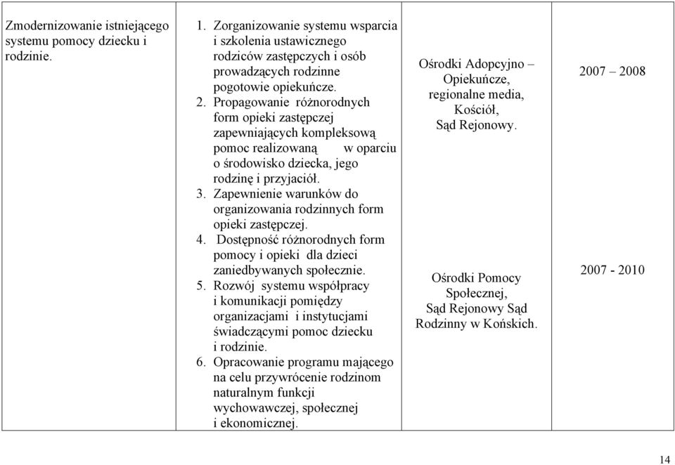 Zapewnienie warunków do organizowania rodzinnych form opieki zastępczej. 4. Dostępność różnorodnych form pomocy i opieki dla dzieci zaniedbywanych społecznie. 5.