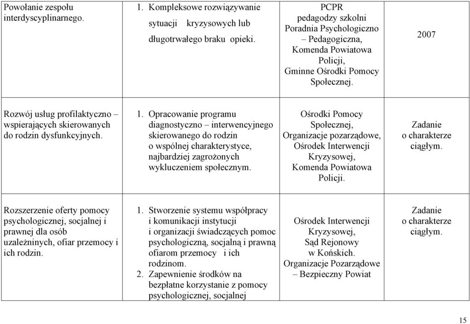 2007 Rozwój usług profilaktyczno wspierających skierowanych do rodzin dysfunkcyjnych. 1.