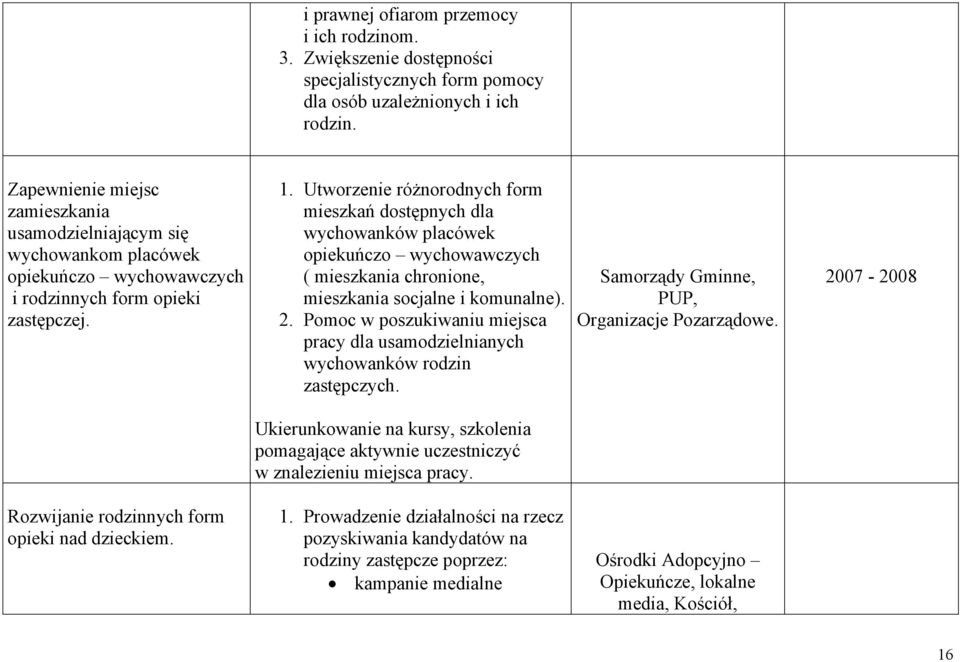 Utworzenie różnorodnych form mieszkań dostępnych dla wychowanków placówek opiekuńczo wychowawczych ( mieszkania chronione, mieszkania socjalne i komunalne). 2.