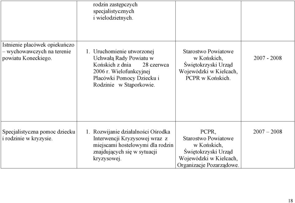 Starostwo Powiatowe w Końskich, Świętokrzyski Urząd Wojewódzki w Kielcach, PCPR w Końskich. 2007-2008 Specjalistyczna pomoc dziecku i rodzinie w kryzysie. 1.