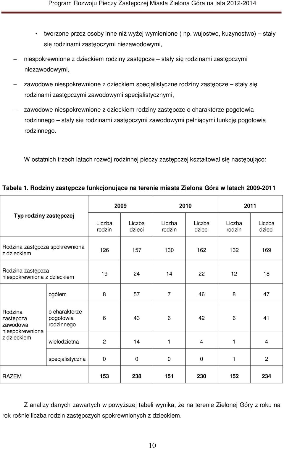 specjalistyczne rodziny zastępcze stały się rodzinami zastępczymi zawodowymi specjalistycznymi, zawodowe niespokrewnione z dzieckiem rodziny zastępcze o charakterze pogotowia rodzinnego stały się