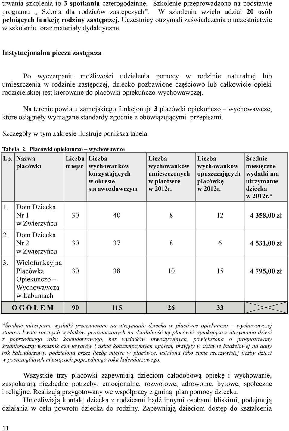 Instytucjonalna piecza zastępcza Po wyczerpaniu możliwości udzielenia pomocy w rodzinie naturalnej lub umieszczenia w rodzinie zastępczej, dziecko pozbawione częściowo lub całkowicie opieki