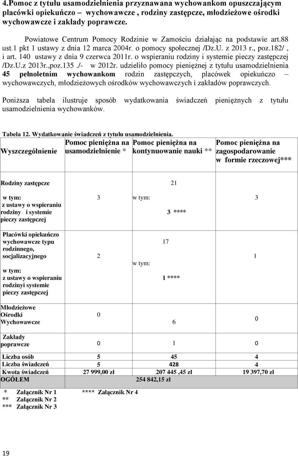 140 ustawy z dnia 9 czerwca 2011r. o wspieraniu rodziny i systemie pieczy zastępczej /Dz.U.z 2013r.,poz.135./- w 2012r.