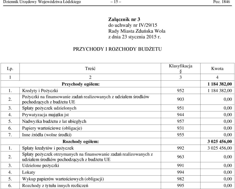 Pożyczki na finansowanie zadań realizowanych z udziałem środków pochodzących z budżetu UE 903 3. Spłaty pożyczek udzielonych 951 4. Prywatyzacja majątku jst 944 5.