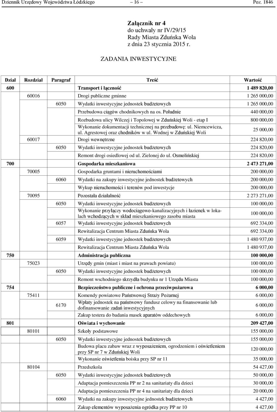 ciągów chodnikowych na os. Południe 440 00 Rozbudowa ulicy Wilczej i Topolowej w Zduńskiej Woli - etap I 800 00 Wykonanie dokumentacji technicznej na przebudowę: ul. Niemcewicza, ul.