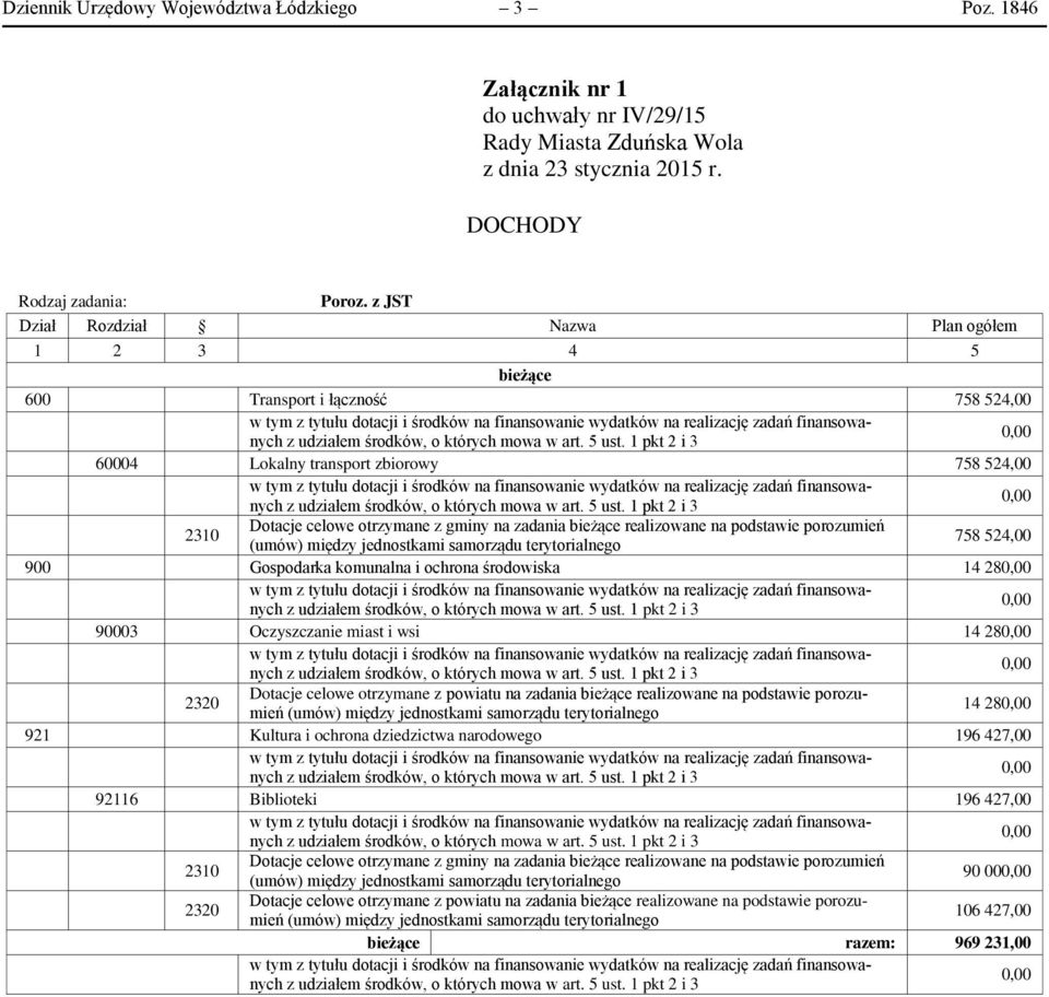 realizowane na podstawie porozumień (umów) między jednostkami samorządu terytorialnego 758 524,00 900 Gospodarka komunalna i ochrona środowiska 14 28 90003 Oczyszczanie miast i wsi 14 28 2320 Dotacje