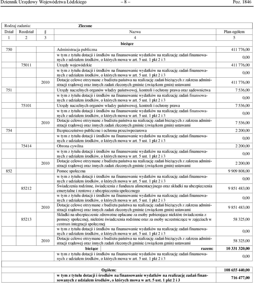 państwa na realizację zadań bieżących z zakresu administracji rządowej oraz innych zadań zleconych gminie (związkom gmin) ustawami 411 776,00 751 Urzędy naczelnych organów władzy państwowej, kontroli