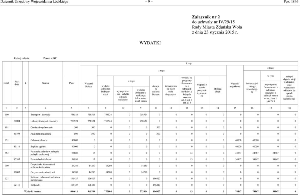 związane z realizacją ich statutowych zadań dotacje na zadania bieżące świadczenia na rzecz osób fizycznych wydatki na programy finansowane z udziałem środków, o których mowa w art. 5 ust.