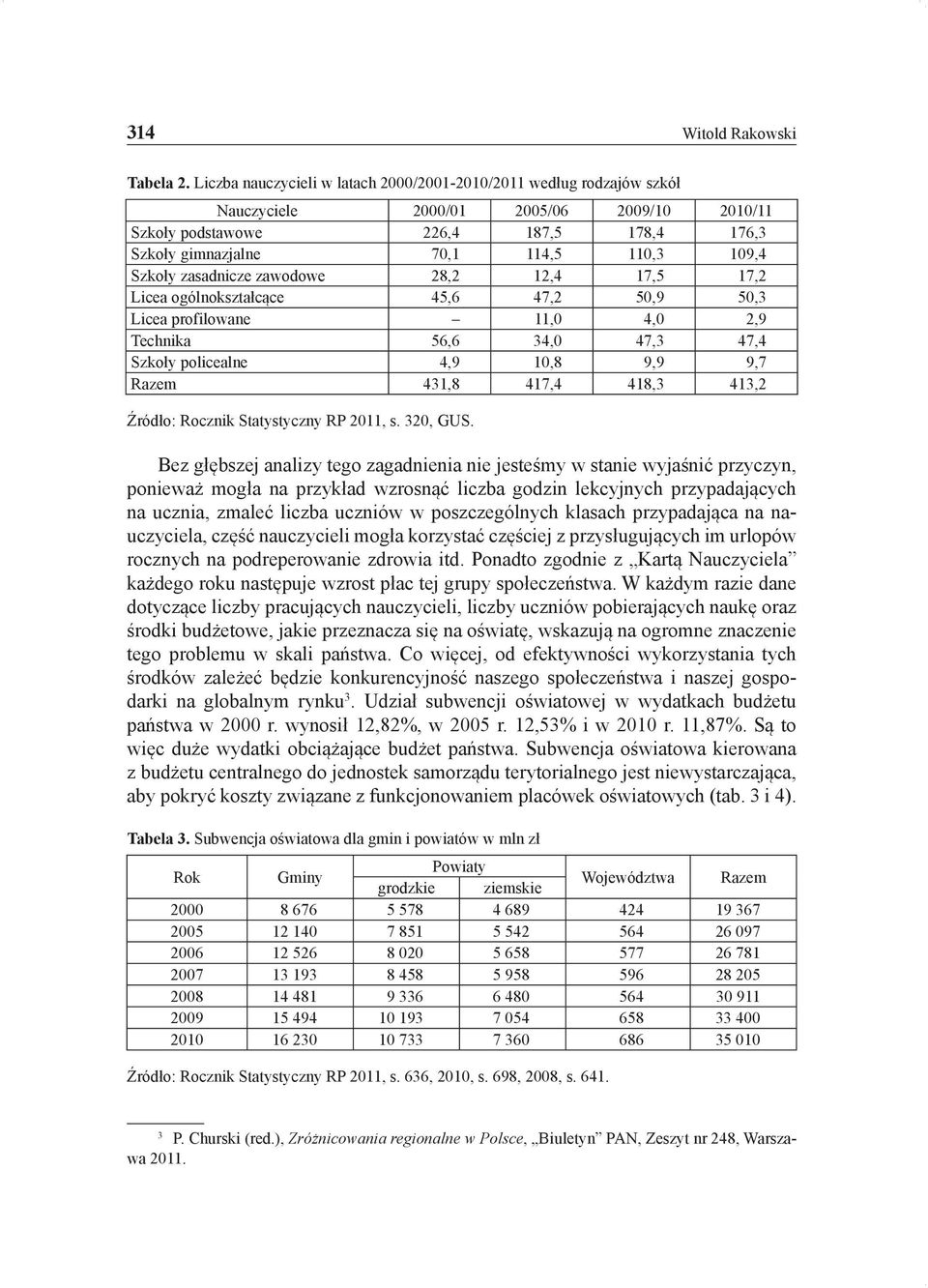 Szkoły zasadnicze zawodowe 28,2 12,4 17,5 17,2 Licea ogólnokształcące 45,6 47,2 50,9 50,3 Licea profilowane 11,0 4,0 2,9 Technika 56,6 34,0 47,3 47,4 Szkoły policealne 4,9 10,8 9,9 9,7 Razem 431,8