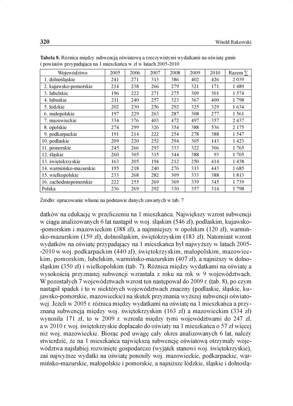 dolnośląskie 241 271 313 386 402 426 2 039 2. kujawsko-pomorskie 214 238 266 279 321 171 1 489 3. lubelskie 196 222 271 275 309 301 1 574 4. lubuskie 211 240 257 323 367 400 1 798 5.