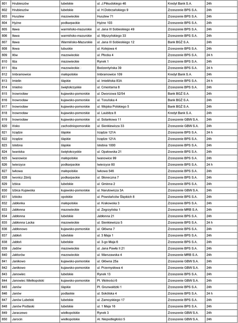 Jana III Sobieskiego 12 Bank BGŻ S.A. 24h 808 Iłowa lubuskie ul. Kolejowa 4 Zrzeszenie BPS S.A. 24h 809 Iłów mazowieckie ul. Płocka 4 Zrzeszenie BPS S.A. 24 h 810 Iłża mazowieckie Rynek 1 Zrzeszenie BPS S.