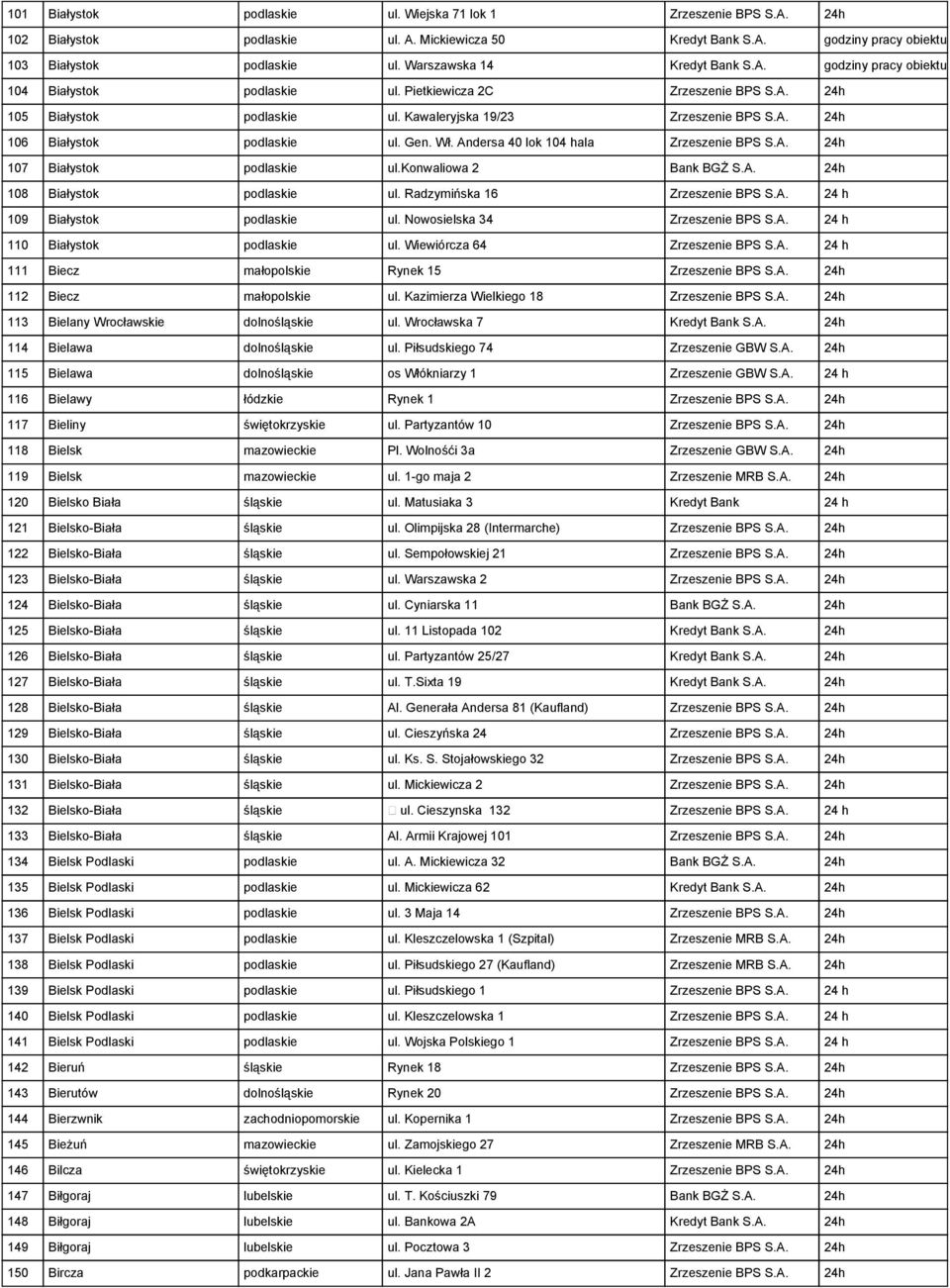 Gen. Wł. Andersa 40 lok 104 hala Zrzeszenie BPS S.A. 24h 107 Białystok podlaskie ul.konwaliowa 2 Bank BGŻ S.A. 24h 108 Białystok podlaskie ul. Radzymińska 16 Zrzeszenie BPS S.A. 24 h 109 Białystok podlaskie ul.