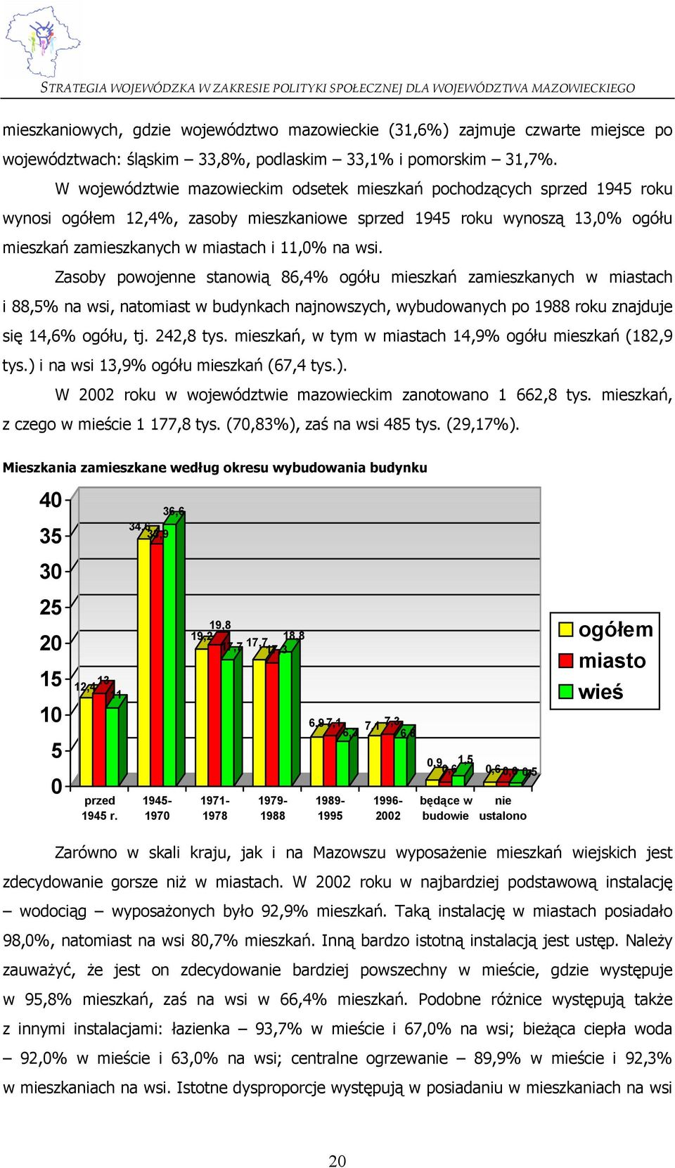 wsi. Zasoby powojenne stanowią 86,4% ogółu mieszkań zamieszkanych w miastach i 88,5% na wsi, natomiast w budynkach najnowszych, wybudowanych po 1988 roku znajduje się 14,6% ogółu, tj. 242,8 tys.