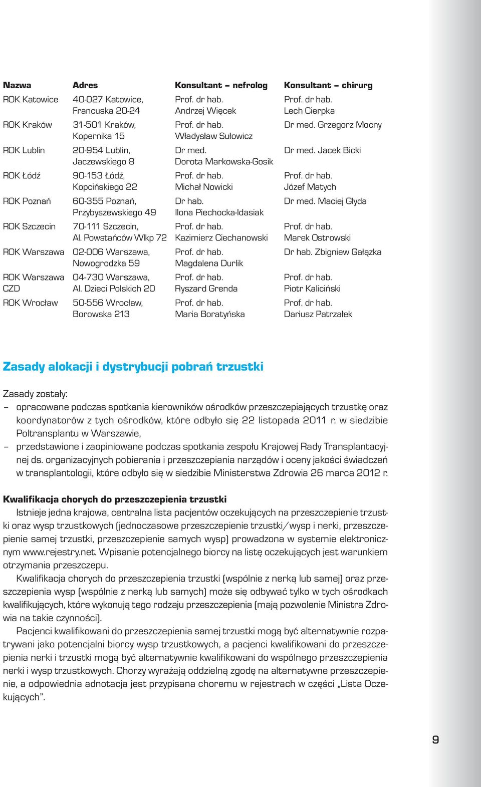 Prof. dr hab. Kopciñskiego 22 Micha³ Nowicki Józef Matych ROK Poznañ 60-355 Poznañ, Dr hab. Dr med. Maciej G³yda Przybyszewskiego 49 Ilona Piechocka-Idasiak ROK Szczecin 70-111 Szczecin, Prof. dr hab. Prof. dr hab. Al.