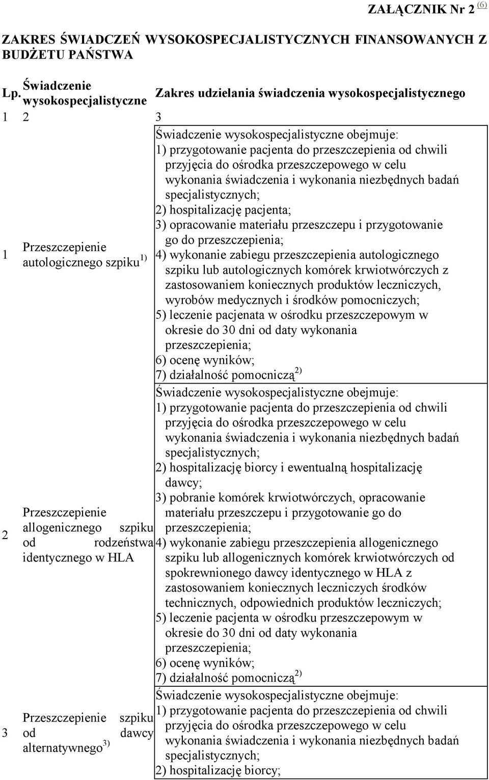 badań specjalistycznych; 2) hospitalizację pacjenta; 3) opracowanie materiału przeszczepu i przygotowanie 1 go do przeszczepienia; Przeszczepienie autologicznego szpiku 1) 4) wykonanie zabiegu