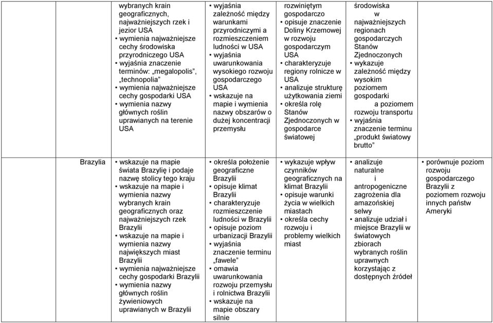 obszarów o dużej koncentracji przemysłu rozwiniętym gospodarczo opisuje znaczenie Doliny Krzemowej w rozwoju gospodarczym USA regiony rolnicze w USA analizuje strukturę użytkowania ziemi określa rolę
