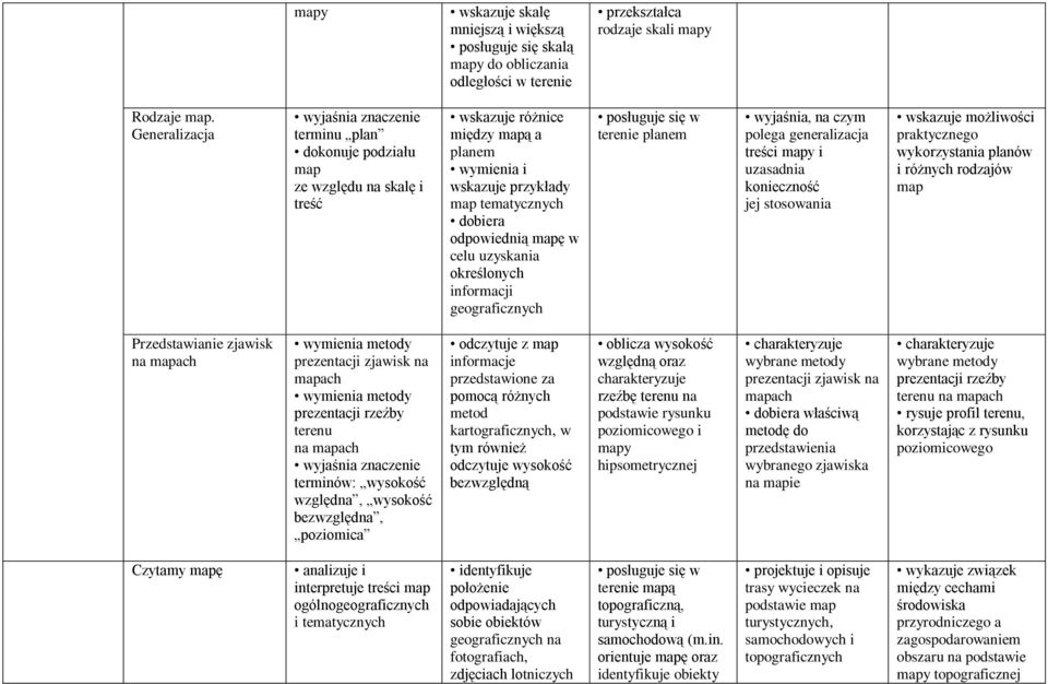 uzyskania określonych informacji geograficznych posługuje się w terenie planem, na czym polega generalizacja treści mapy i uzasadnia konieczność jej stosowania wskazuje możliwości praktycznego