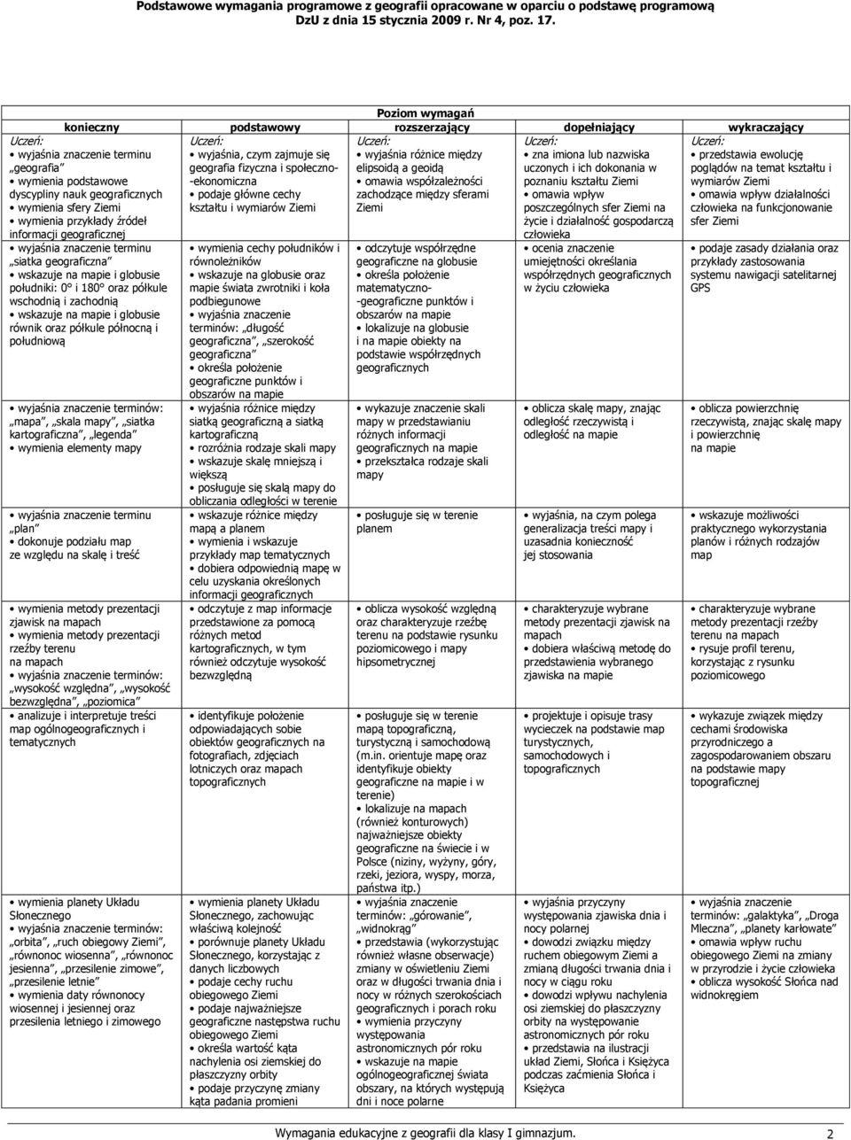 uczonych i ich dokonania w poglądów na temat kształtu i -ekonomiczna omawia współzależności poznaniu kształtu wymiarów podaje główne cechy zachodzące między sferami omawia wpływ omawia wpływ