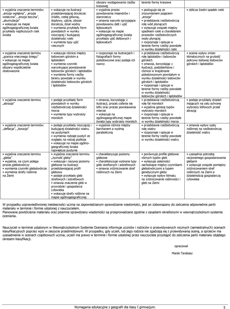 wodny form powstałych w wyniku niszczącej i budującej działalności rzeki wymienia typy ujść rzecznych wskazuje różnice między lodowcem górskim a lądolodem wymienia czynniki warunkujące powstawanie