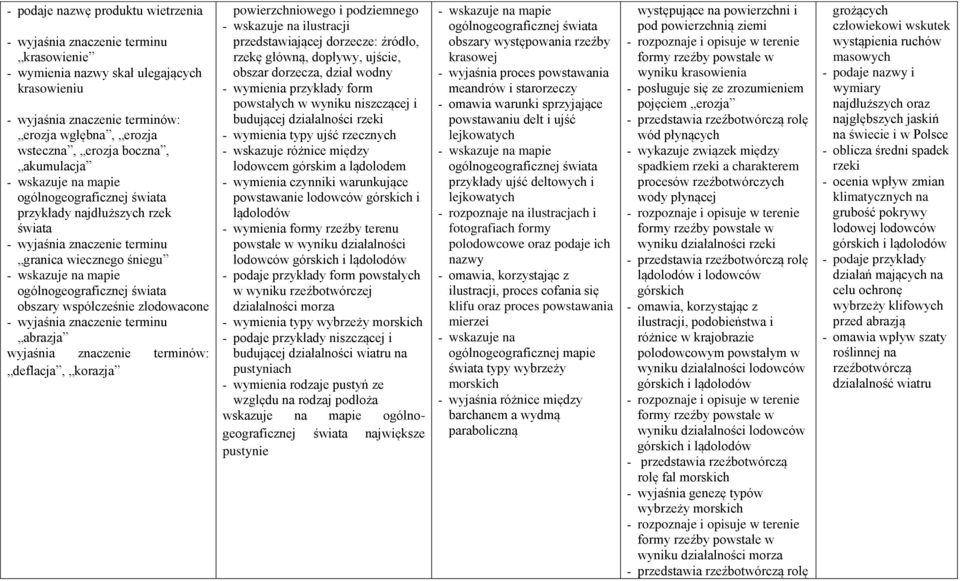 rzekę główną, dopływy, ujście, obszar dorzecza, dział wodny - wymienia przykłady form powstałych w wyniku niszczącej i budującej działalności rzeki - wymienia typy ujść rzecznych - wskazuje różnice