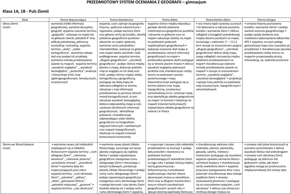 geografia, wskazuje na mapie lub odległość (rozciągłość południkową) na globusie równik, południk 0 oraz między dwoma punktami na mapie, półkulę południową, północną, korzystając z zależności 1 111,2