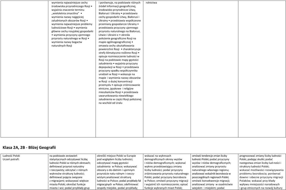 źródeł informacji geograficznej, środowisko przyrodnicze Litwy, Białorusi i Ukrainy przedstawia cechy gospodarki Litwy, Białorusi i Ukrainy przedstawia współczesne przemiany gospodarcze Ukrainy