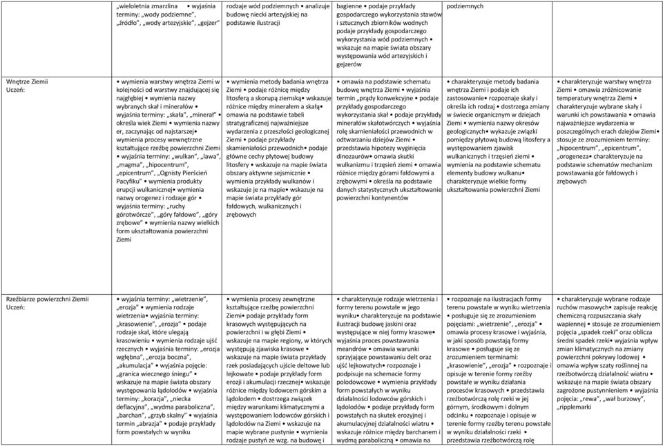 gejzerów podziemnych Wnętrze Ziemii wymienia warstwy wnętrza Ziemi w kolejności od warstwy znajdującej się najgłębiej wymienia nazwy wybranych skał i minerałów wyjaśnia terminy: skała, minerał