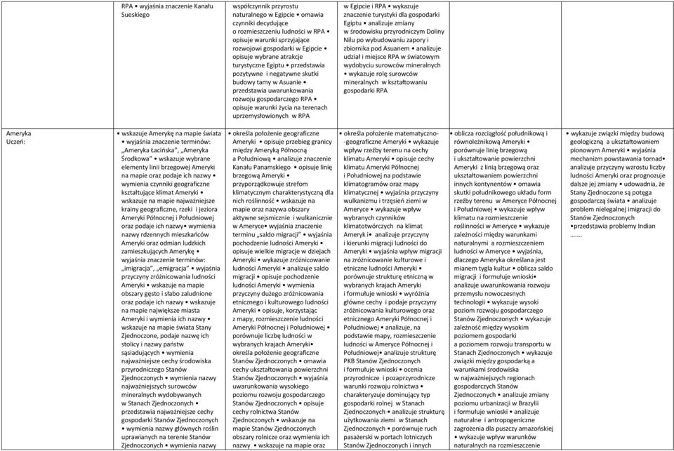 terenach uprzemysłowionych w RPA w Egipcie i RPA wykazuje znaczenie turystyki dla gospodarki Egiptu analizuje zmiany w środowisku przyrodniczym Doliny Nilu po wybudowaniu zapory i zbiornika pod