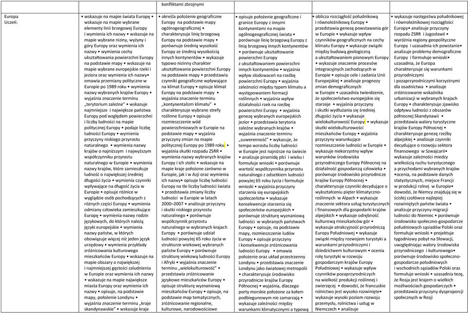 Europie po 1989 roku wymienia nazwy wybranych krajów Europy wyjaśnia znaczenie terminu terytorium zależne wskazuje najmniejsze i największe państwa Europy pod względem powierzchni i liczby ludności