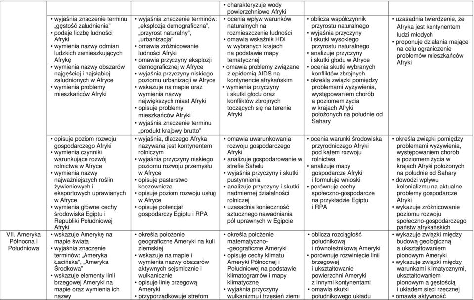 eksportowych uprawianych w Afryce wymienia główne cechy środowiska Egiptu i Republiki Południowej wskazuje Amerykę na mapie świata terminów: Ameryka Łacińska, Ameryka Środkowa wskazuje elementy linii