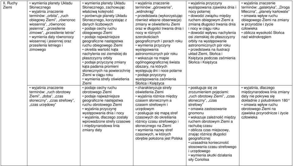 kolejność porównuje planety Układu Słonecznego, korzystając z danych liczbowych podaje cechy ruchu obiegowego Ziemi podaje najwaŝniejsze geograficzne następstwa ruchu obiegowego Ziemi określa wartość