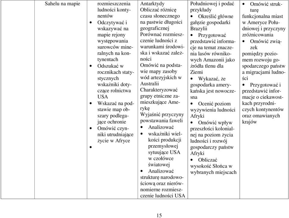 Porównać rozmieszczenie ludności z warunkami środowiska i wskazać zależności Omówić na podstawie mapy zasoby wód artezyjskich w Australii Charakteryzować grupy etniczne zamieszkujące Amerykę Wyjaśnić