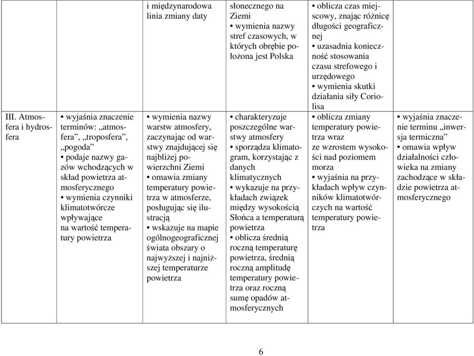 się ilustracją świata obszary o najwyższej i najniższej temperaturze powietrza słonecznego na wymienia nazwy stref czasowych, w których obrębie położona jest Polska charakteryzuje poszczególne