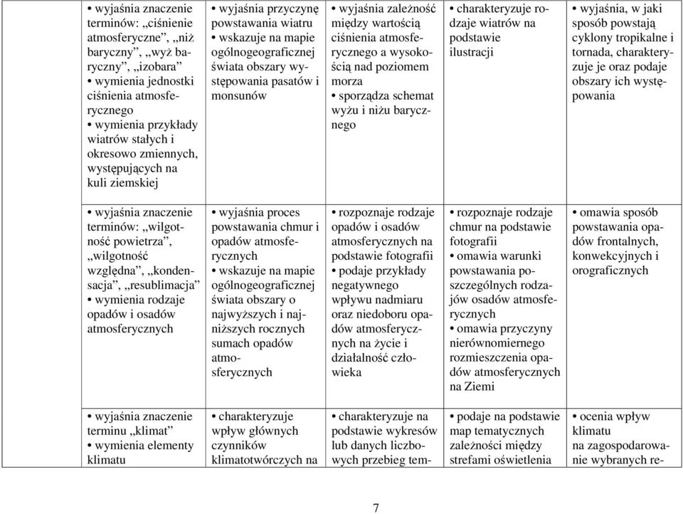 schemat wyżu i niżu barycznego charakteryzuje rodzaje wiatrów na podstawie ilustracji wyjaśnia, w jaki sposób powstają cyklony tropikalne i tornada, charakteryzuje je oraz podaje obszary ich