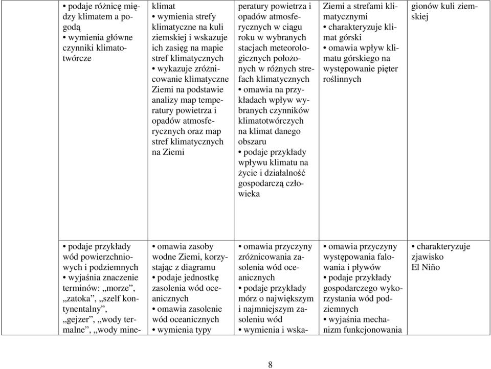stacjach meteorologicznych położonych w różnych strefach klimatycznych omawia na przykładach wpływ wybranych czynników klimatotwórczych na klimat danego obszaru wpływu klimatu na życie i działalność