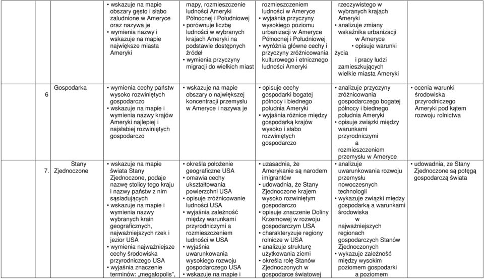 Południowej wyróżnia główne cechy i przyczyny zróżnicowania kulturowego i etnicznego ludności Ameryki rzeczywistego w wybranych krajach Ameryki analizuje zmiany wskaźnika urbanizacji w Ameryce