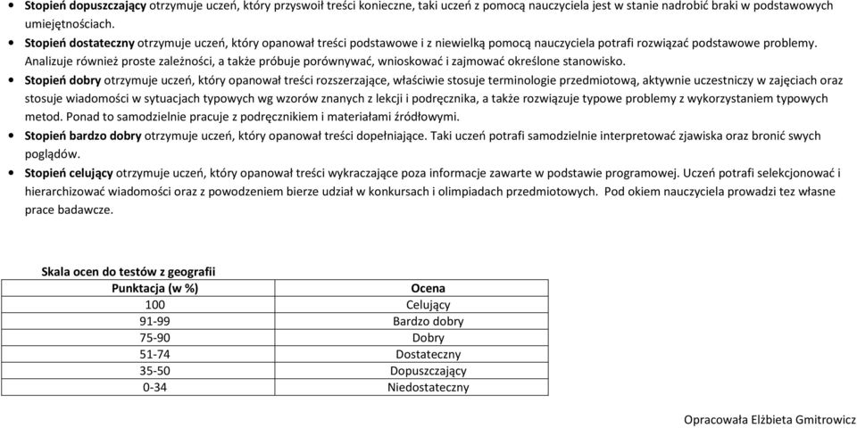 Analizuje również proste zależności, a także próbuje porównywać, wnioskować i zajmować określone stanowisko.