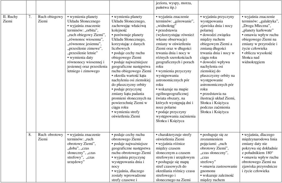 wiosennej i jesiennej oraz przesilenia letniego i zimowego wymienia planety Układu Słonecznego, zachowując właściwą kolejność porównuje planety Układu Słonecznego, korzystając z danych liczbowych