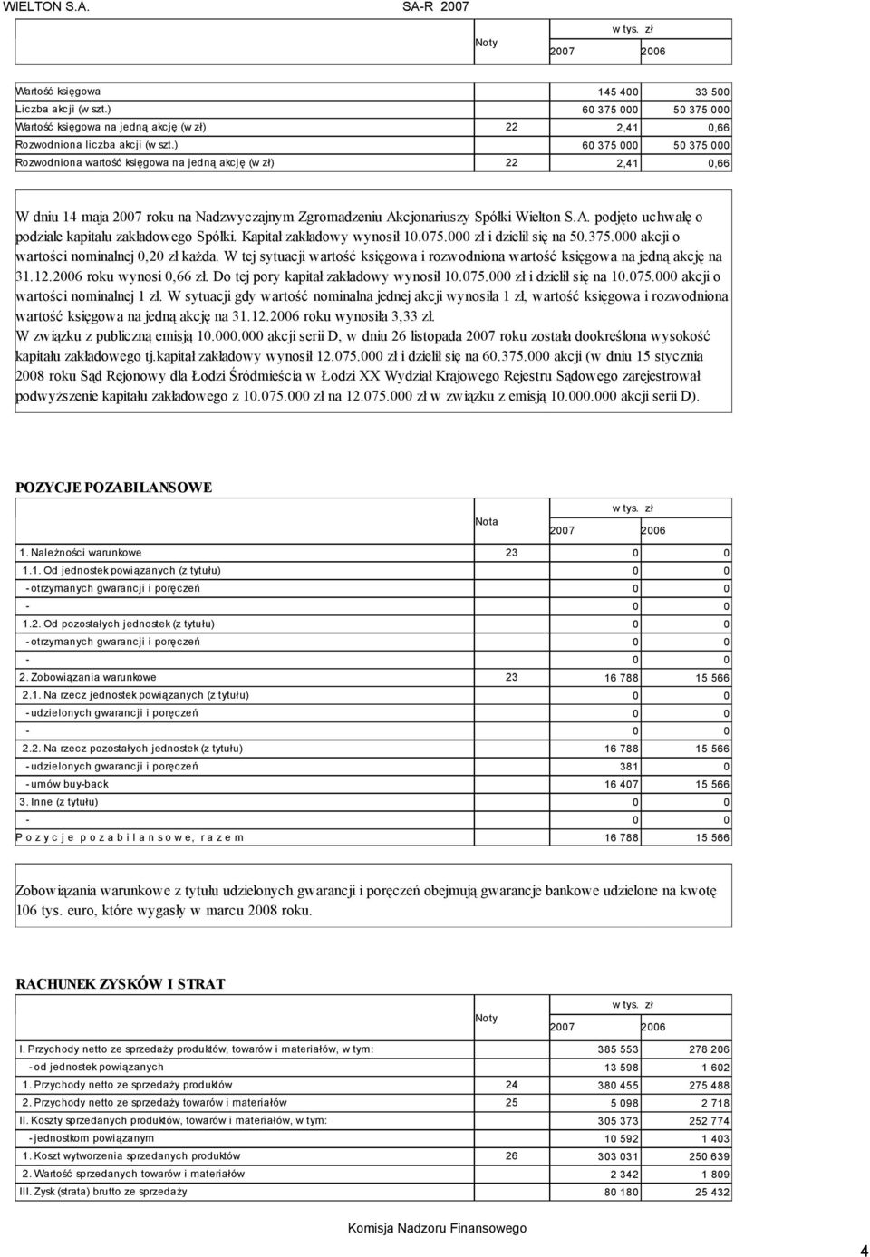 cjonariuszy Spółki Wielton S.A. podjęto uchwałę o podziale kapitału zakładowego Spółki. Kapitał zakładowy wynosił 10.075.000 zł i dzielił się na 50.375.000 akcji o wartości nominalnej 0,20 zł kaŝda.