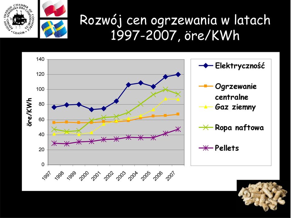 Ogrzewanie centralne Gaz ziemny Ropa naftowa