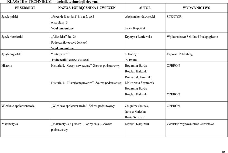 Zakres podstawowy Historia 3. Historia najnowsza. Zakres podstawowy Krystyna Łuniewska J. Dodey, V. Evans Bogumiła Burda, Bogdan Halczak, Roman M.