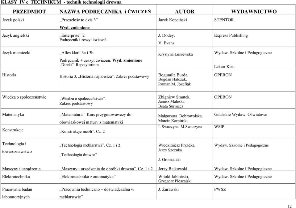 Szkolne i Pedagogiczne Podręcznik + zeszyt ćwiczeń. Wyd. zmienione Direkt. Repetytorium Lektor Klett Historia Historia 3. Historia najnowsza. Zakres podstawowy Bogumiła Burda, Bogdan Halczak, Roman M.