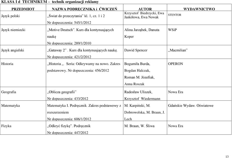 Kurs dla kontynuujących Alina Jarząbek, Danuta WSiP naukę Koper Nr dopuszczenia: 289/1/2010 Język angielski Gataway 2. Kurs dla kontynuujących naukę.