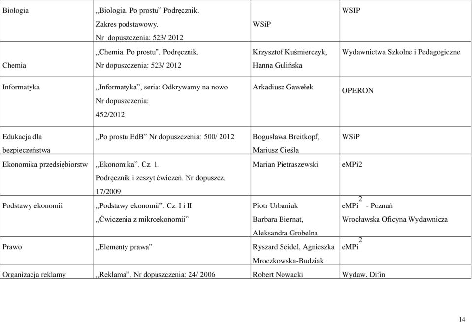 Krzysztof Kuśmierczyk, Wydawnictwa Szkolne i Pedagogiczne Chemia Nr dopuszczenia: 523/ 2012 Hanna Gulińska Informatyka Informatyka, seria: Odkrywamy na nowo Nr dopuszczenia: Arkadiusz Gawełek