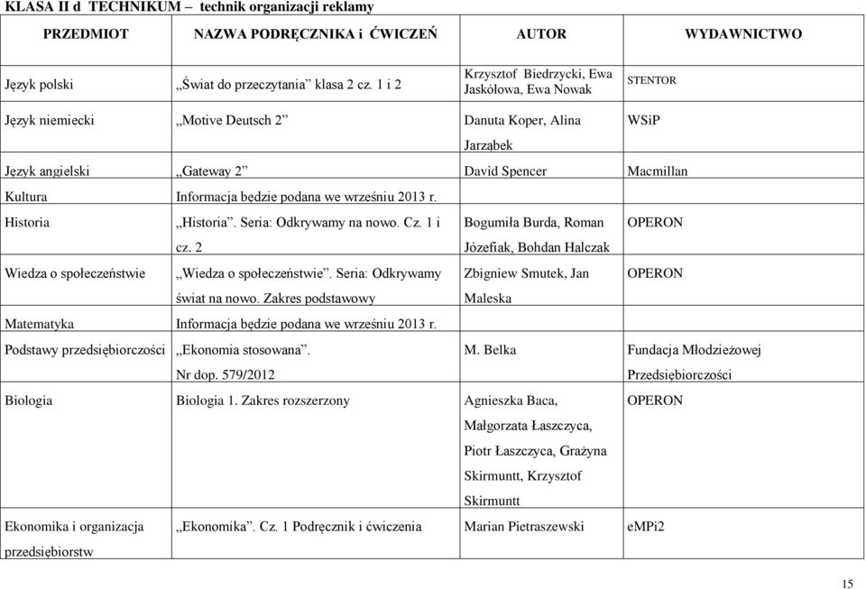 będzie podana we wrześniu 2013 r. Historia Historia. Seria: Odkrywamy na nowo. Cz. 1 i Bogumiła Burda, Roman cz. 2 Józefiak, Bohdan Halczak Wiedza o społeczeństwie Wiedza o społeczeństwie.