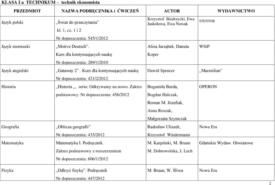 Alina Jarząbek, Danuta WSiP Kurs dla kontynuujących naukę Koper Nr dopuszczenia: 289/1/2010 Język angielski Gataway 2. Kurs dla kontynuujących naukę. Dawid Spencer Macmilian Nr dopuszczenia: 421/2/2012 Historia Historia, seria: Odkrywamy na nowo.